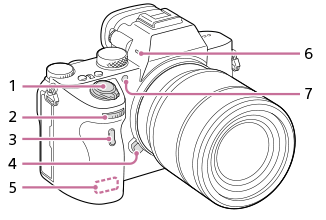 ILCE-7M3 | ヘルプガイド | 本体前面