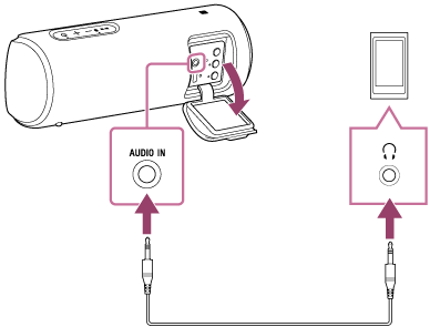SRS-XB21 | ヘルプガイド | ポータブルオーディオ機器などの音楽を聞く