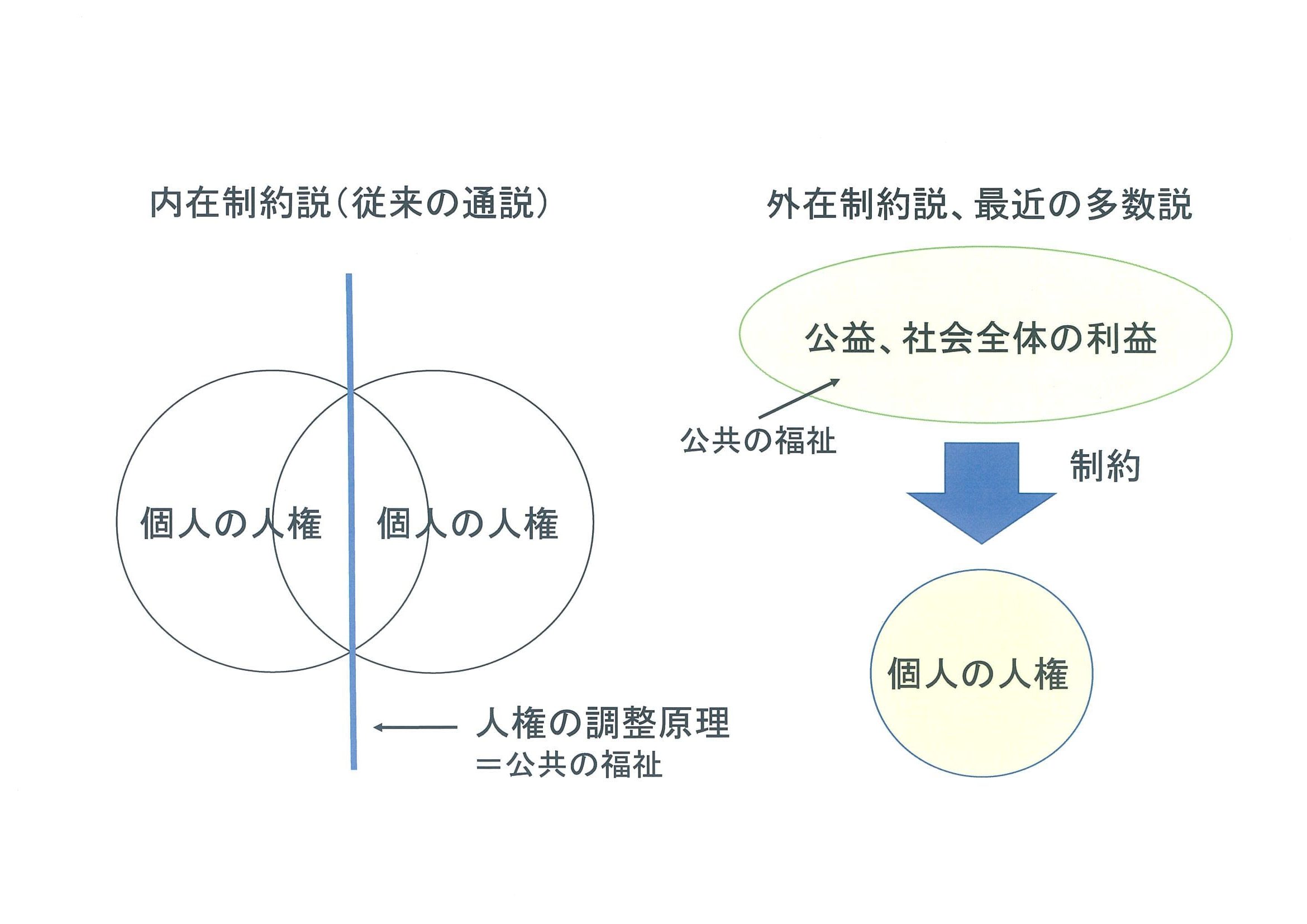 憲法】「公共の福祉」の意味とは？ひのもと法律事務所が解説！