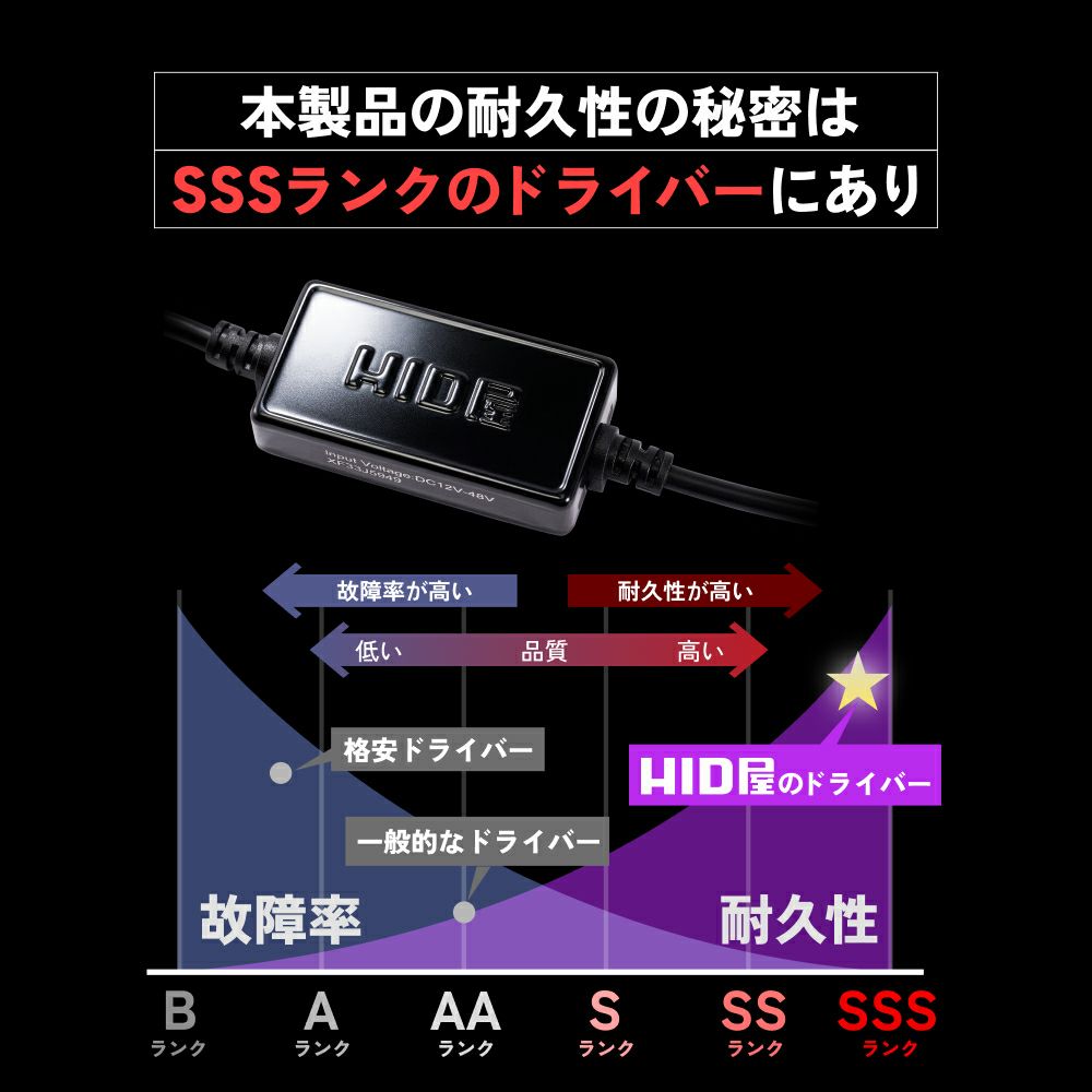 HID屋 H4 Hi/Lo LED ヘッドライト Qシリーズプラチナ 68400cd(カンデラ