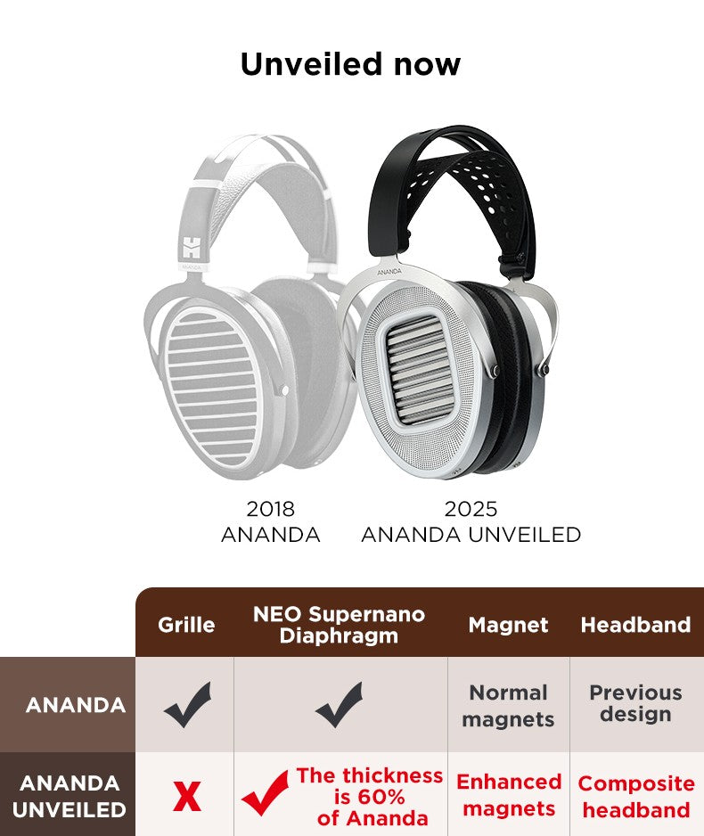 Hifiman Ananda Unveiled | New model with Incredible Soundstage