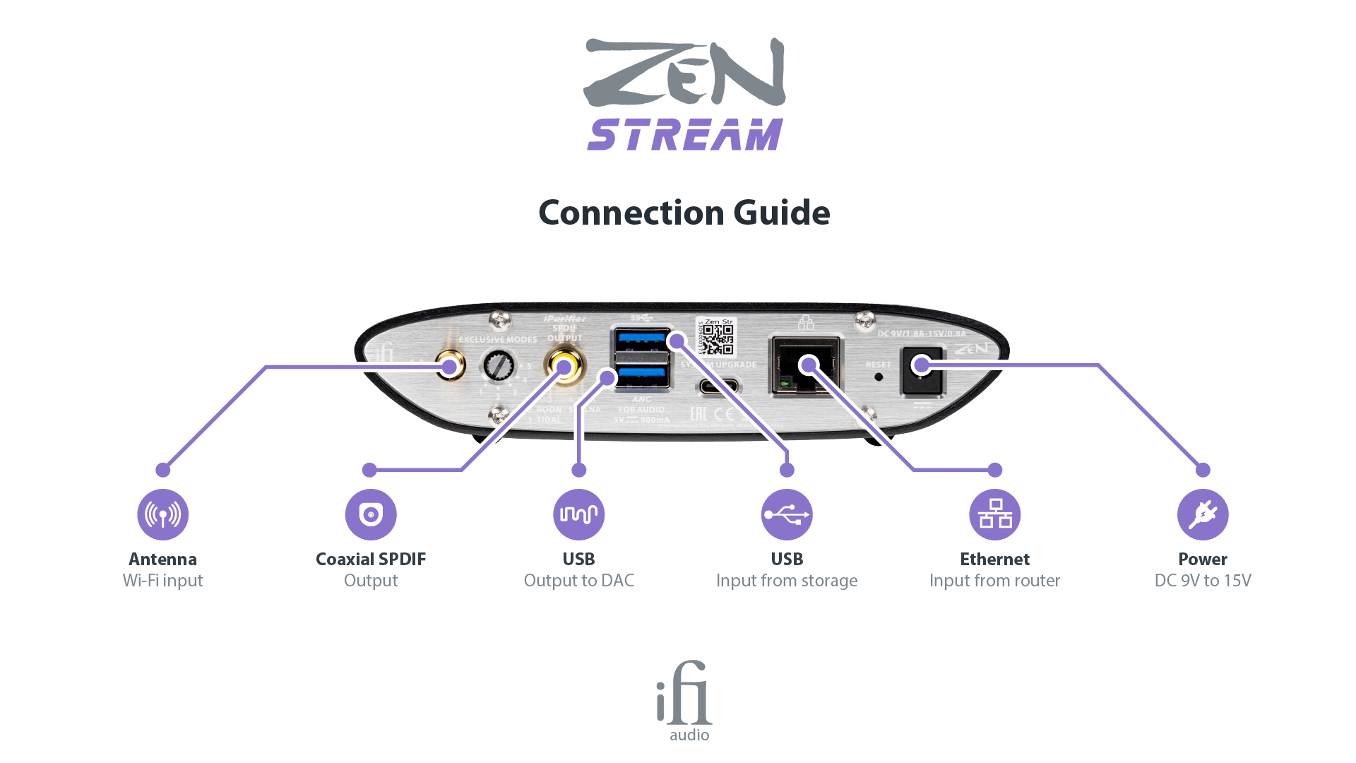 Ifi ZEN Stream Wireless Streamer available at Hifonix