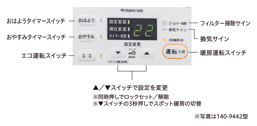 量販店専用 140-9405型 - ガスファンヒーター｜大阪ガス