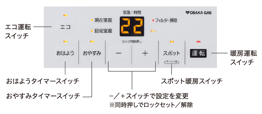スタンダードモデル 140-5615型 - ガスファンヒーター｜大阪ガス