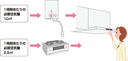 ガス小型湯沸器のご使用に関するお願い｜東京ガス