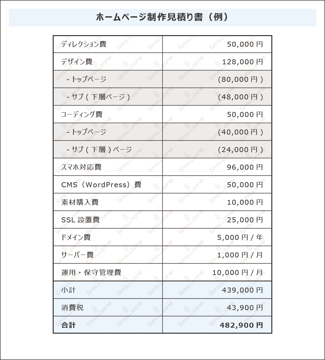 ホームぺージ制作見積り費用の内訳をわりやすく解説