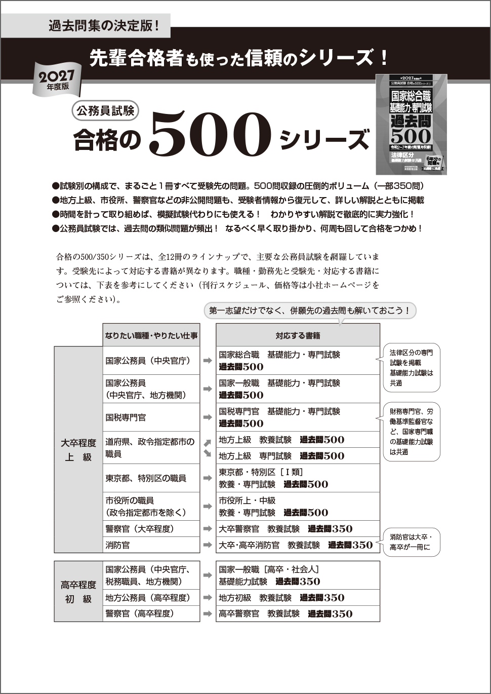 2027年度版 地方上級 教養試験 過去問500 - 実務教育出版