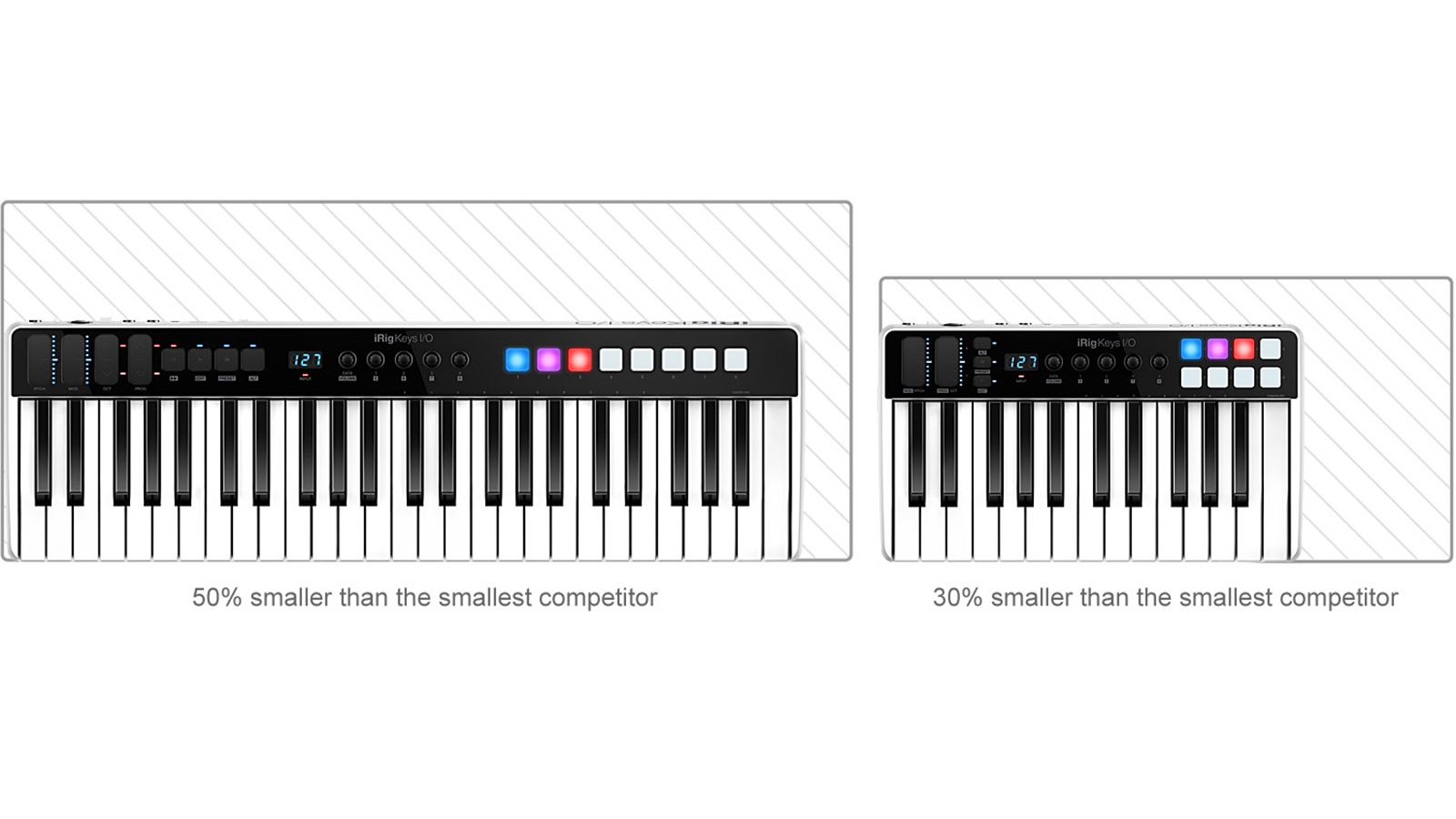 iRig Keys I/O - IK Multimedia | Hookup, Inc.