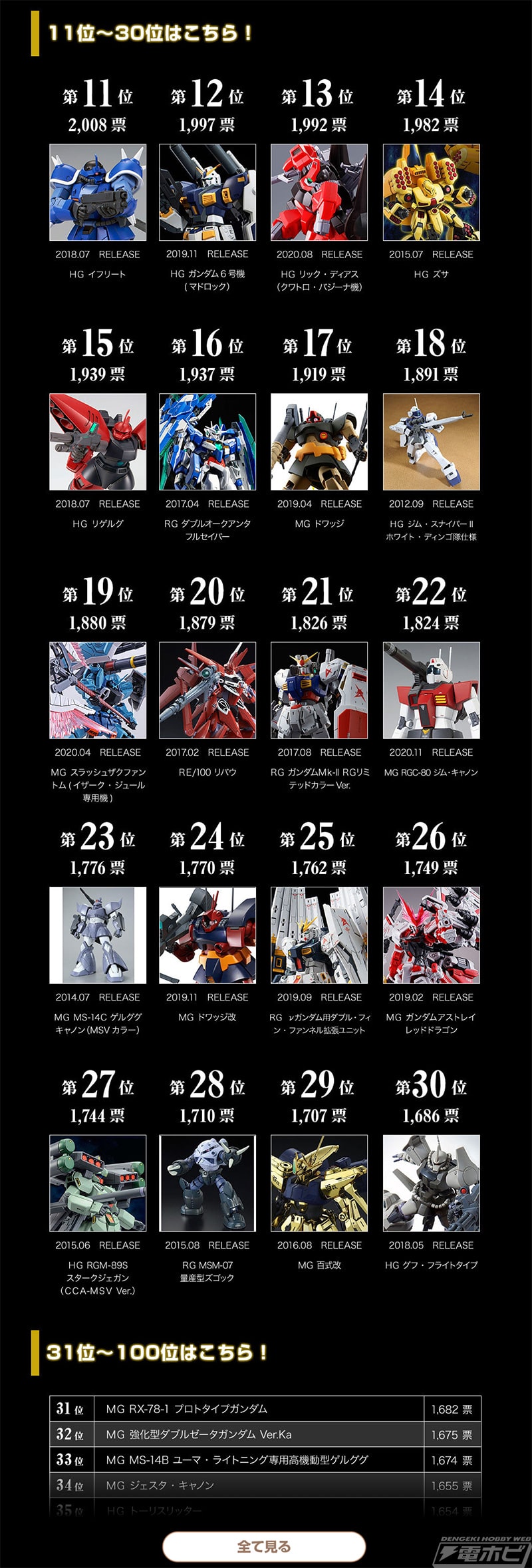 プレバンガンプラ総選挙の最終結果発表！第1位に輝いた幻のVガンダム