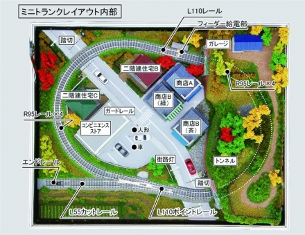 トランクの中を鉄道が駆け抜ける！建物のLED点灯で夜間走行も楽しめる