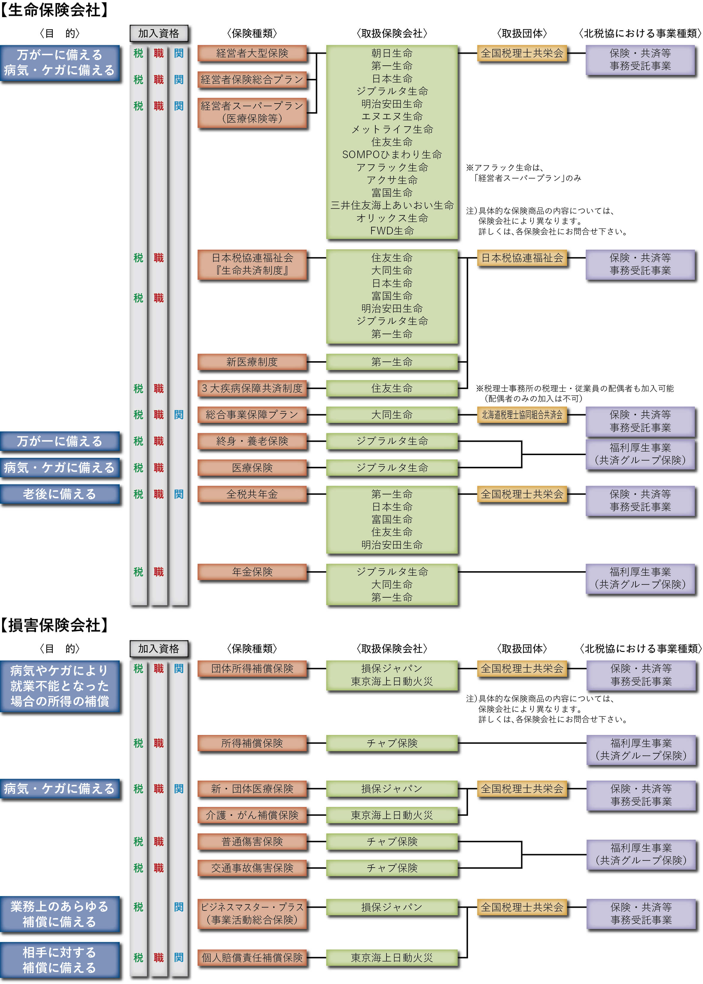 北海道税理士協同組合