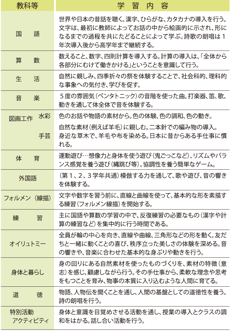 1年生 | シュタイナー教育の実践｜いずみの学校（北海道シュタイナー