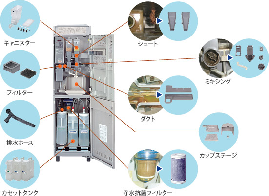 ホシザキ東京株式会社：サプライ製品＞給茶機