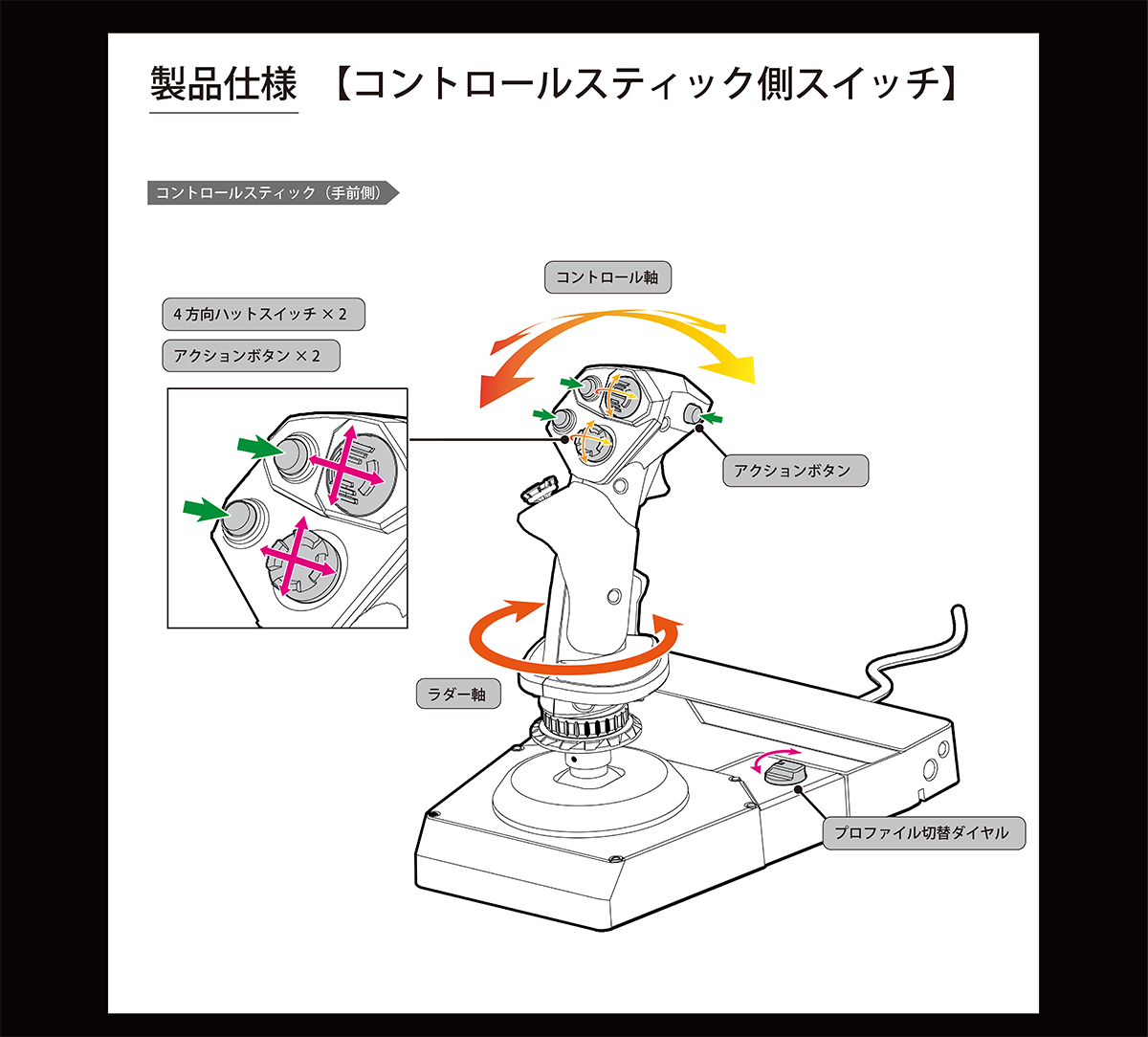 株式会社 HORI | HORI HOTAS Flight Control System & Mount for PC
