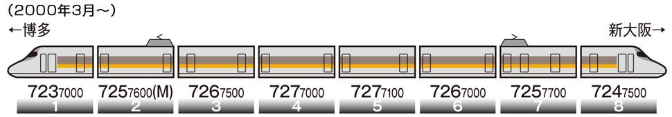 トミックス 92822 700系7000番台 山陽新幹線 (ひかりレールスター) 8両