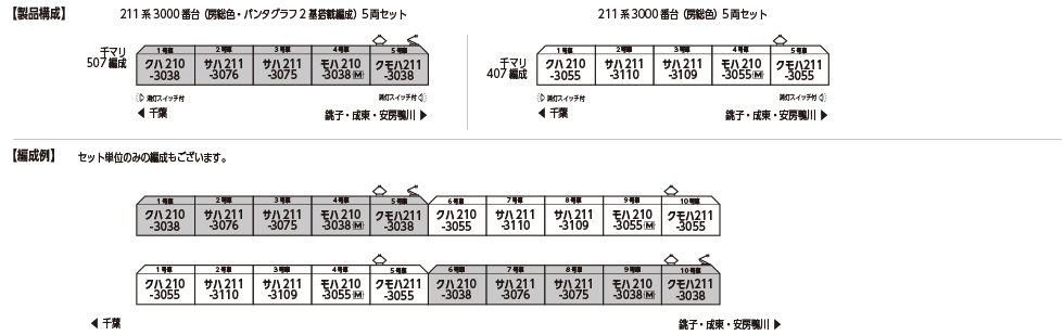 カトー 10-1857 211系3000番台 房総色 5両セット | 鉄道模型