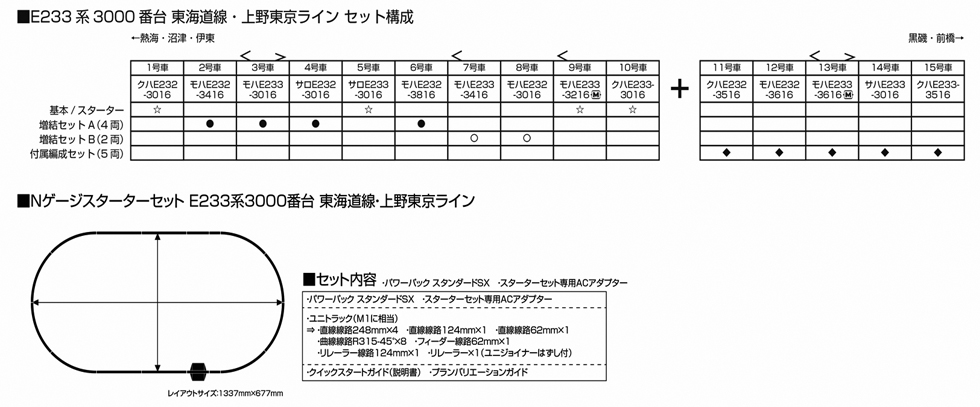 KATO 10-1270 E233系3000番台 東海道線・上野東京ライン 付属編成