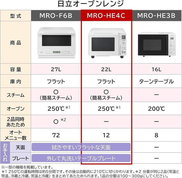 総合ネット通販 タンタンショップ / 日立 オーブンレンジ フラット庫内
