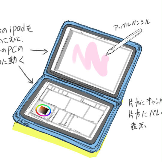 枯れた技術の水平思考 (かれたぎじゅつのすいへいしこう)とは
