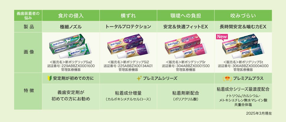 ポリデントとポリグリップは今年、日本で発売55周年