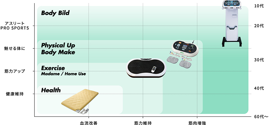 EMS機器│製品紹介│株式会社リッコー
