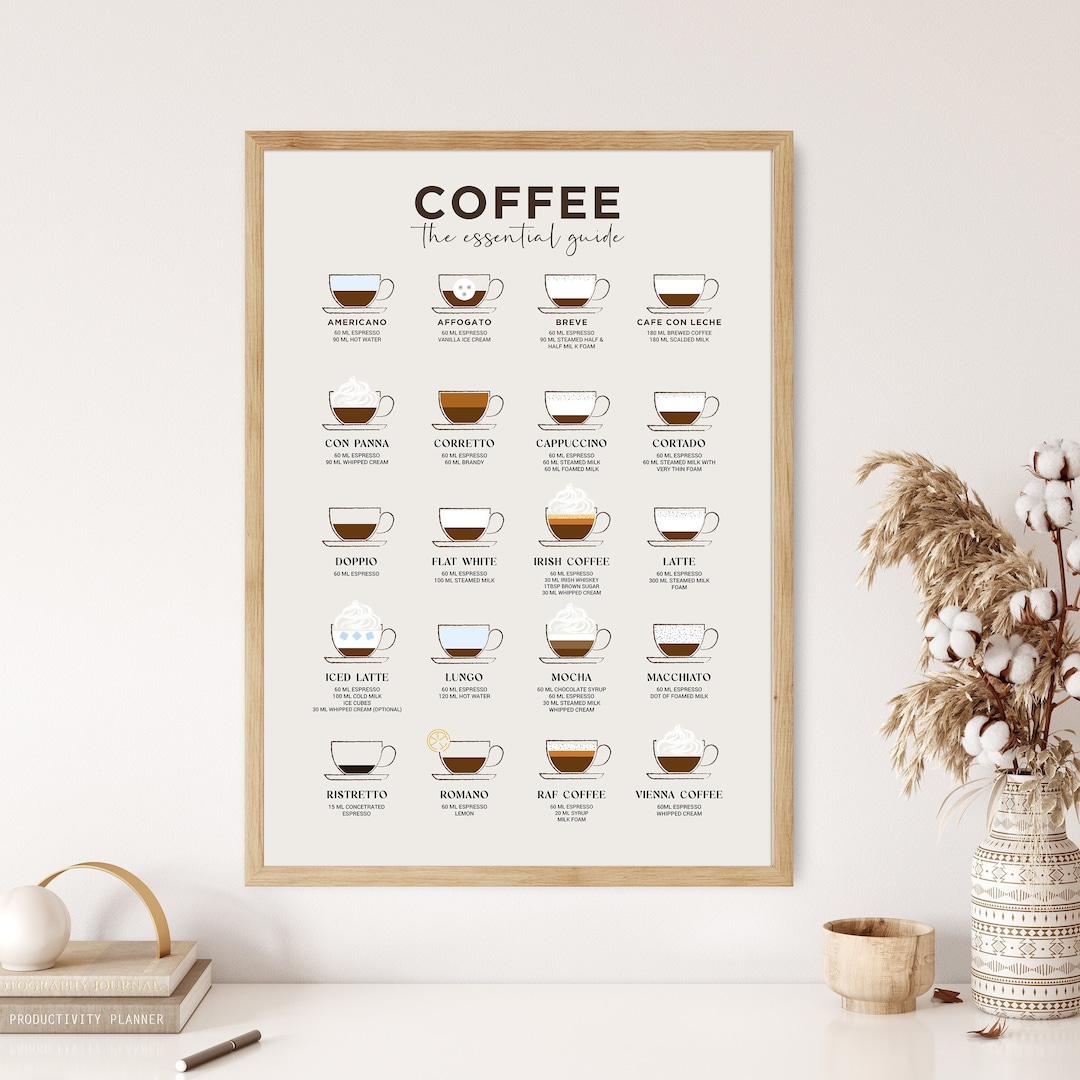 Coffee Chart Guide Print Coffee Types Illustration Canvas Trendy