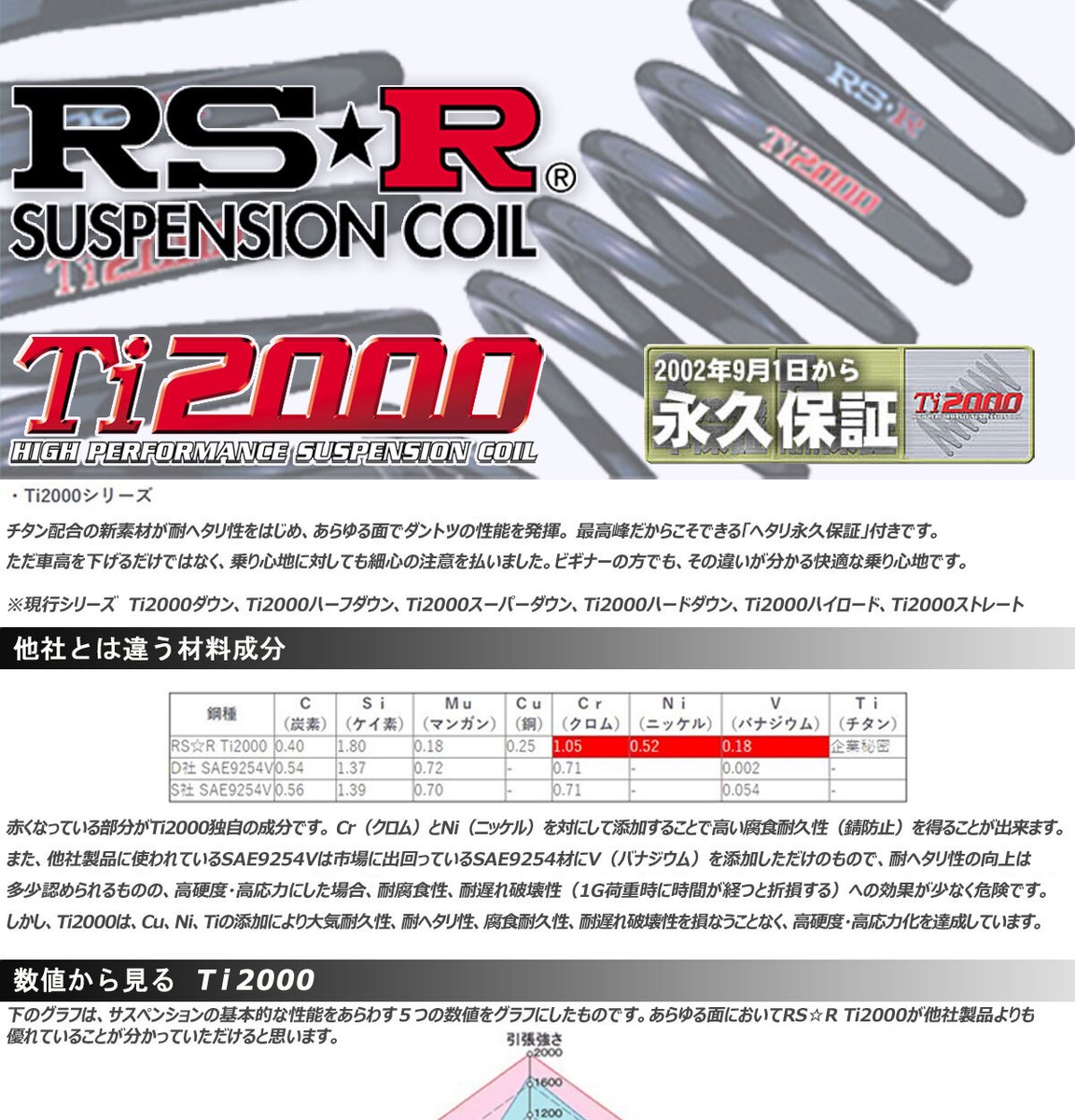 RS-R Ti2000 Down Lowering Springs Vic XM220 13/8~17/3 for S