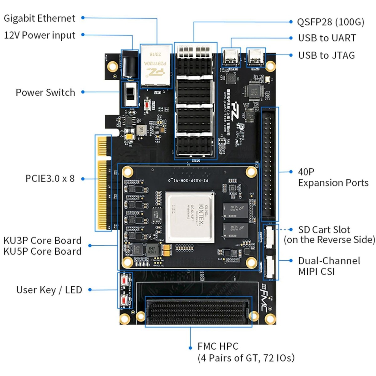 Puzhi KU5P FPGA Development Board Xilinx Kintex UltraScale+ XCKU5P