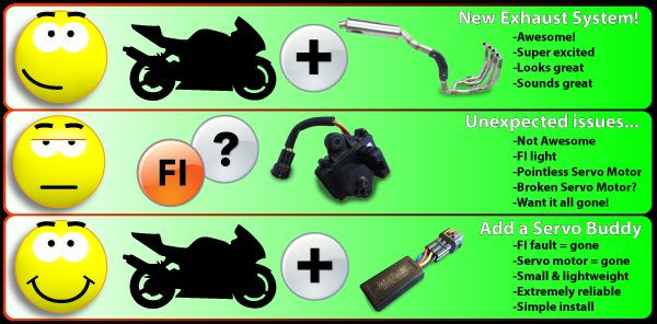 Servo Buddy - Kawasaki ZX6 ZX6R ZX10 ZX10R H2 H2SX H2R Exhaust
