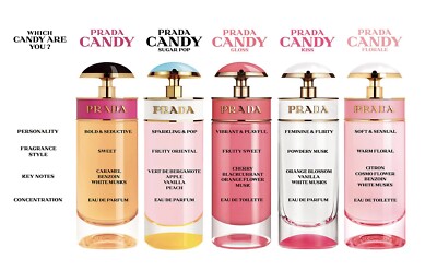 Prada Candy Perfume 80ml/50ml (Candy, Kiss, Night or Gloss) New | eBay