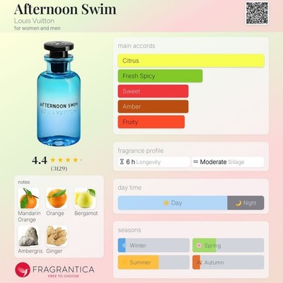 Louis Vuitton Afternoon Swim Eau de Parfum 2ml / 0.06oz Spray