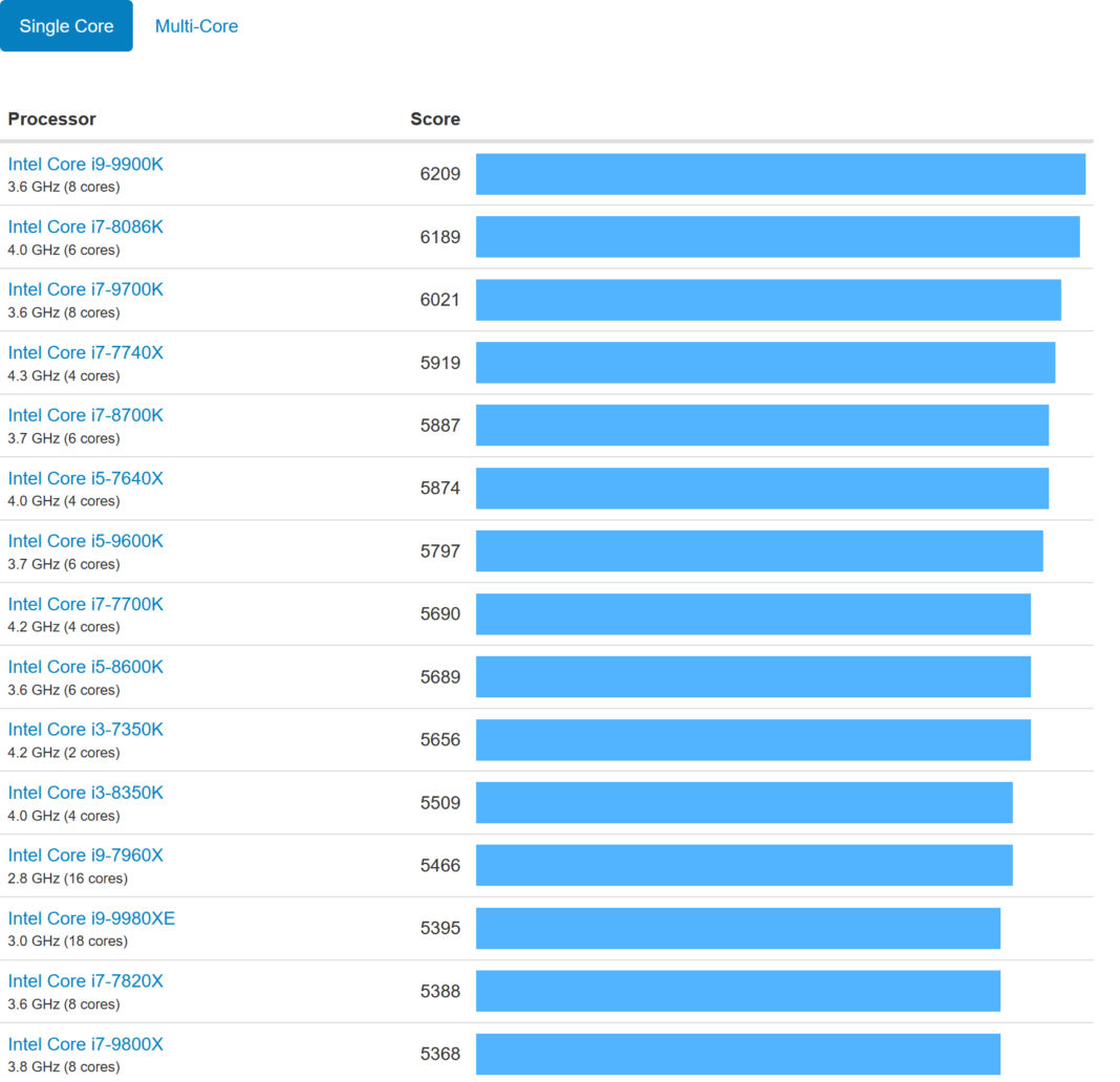 16コア/32スレッドのAMD Ryzen第3世代CPU「Ryzen 9 3950X」の