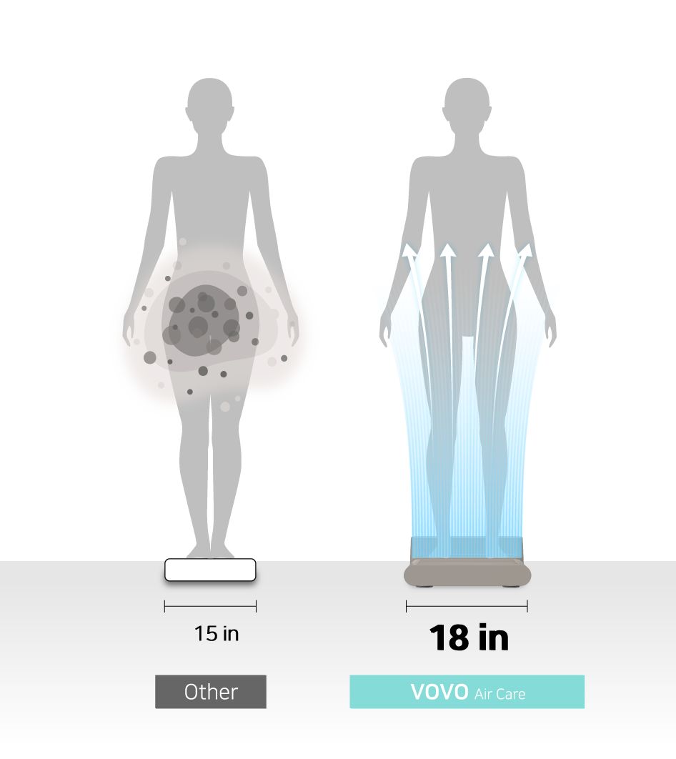 Foot & Body Dryer BD-7700G – VOVO USA