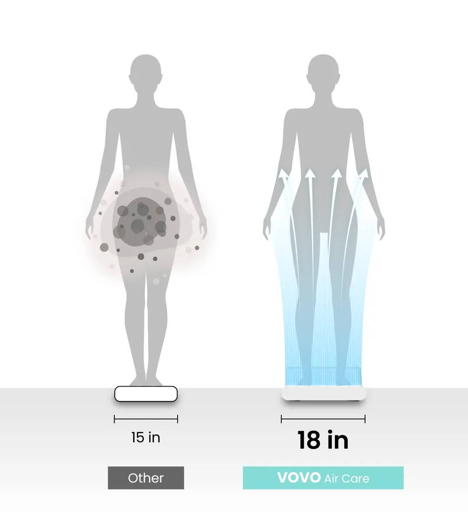 Foot & Body Dryer BD-7700W – VOVO USA