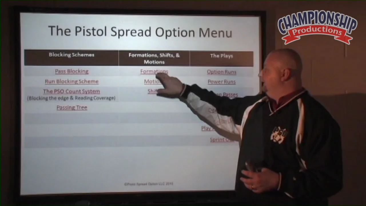 The Pistol Spread Option Offense: Formations, Shifts, Motions and