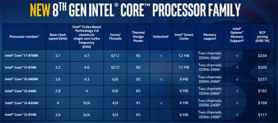 Intel Core i5-8400 Review | PCMag