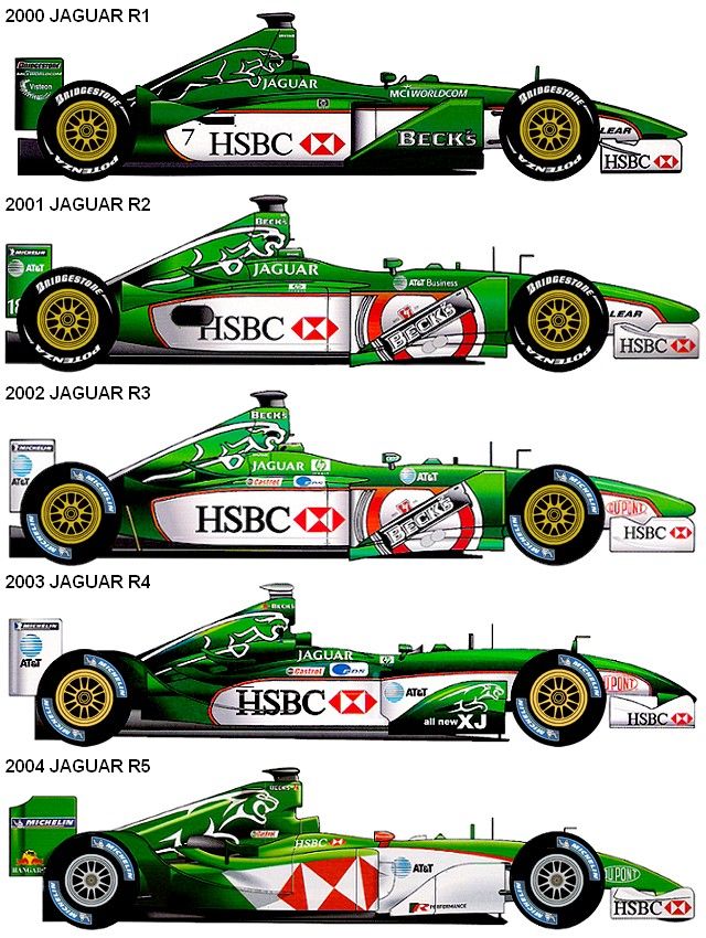 Formula One Grand Prix Jaguar 2000-2004