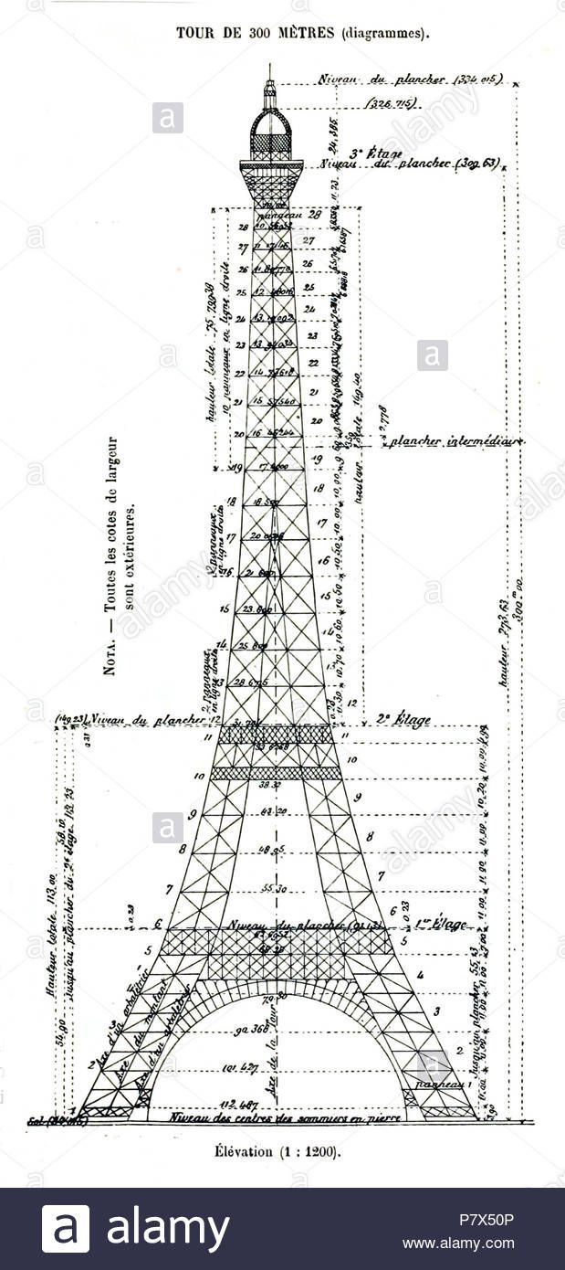The Eiffel Tower - Alexandre-Gustave Eiffel