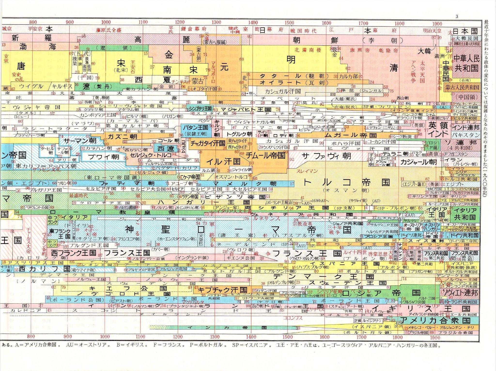 世界史」のアイデア 10 件 | 世界史, 世界の歴史, 歴史 年表