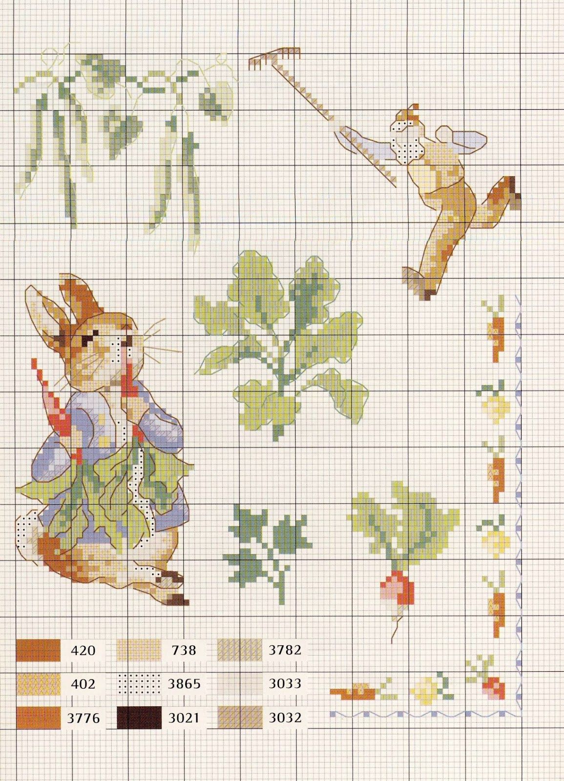 82 件の「クロスステッチ 図案 ピーターラビット」や「ピーター