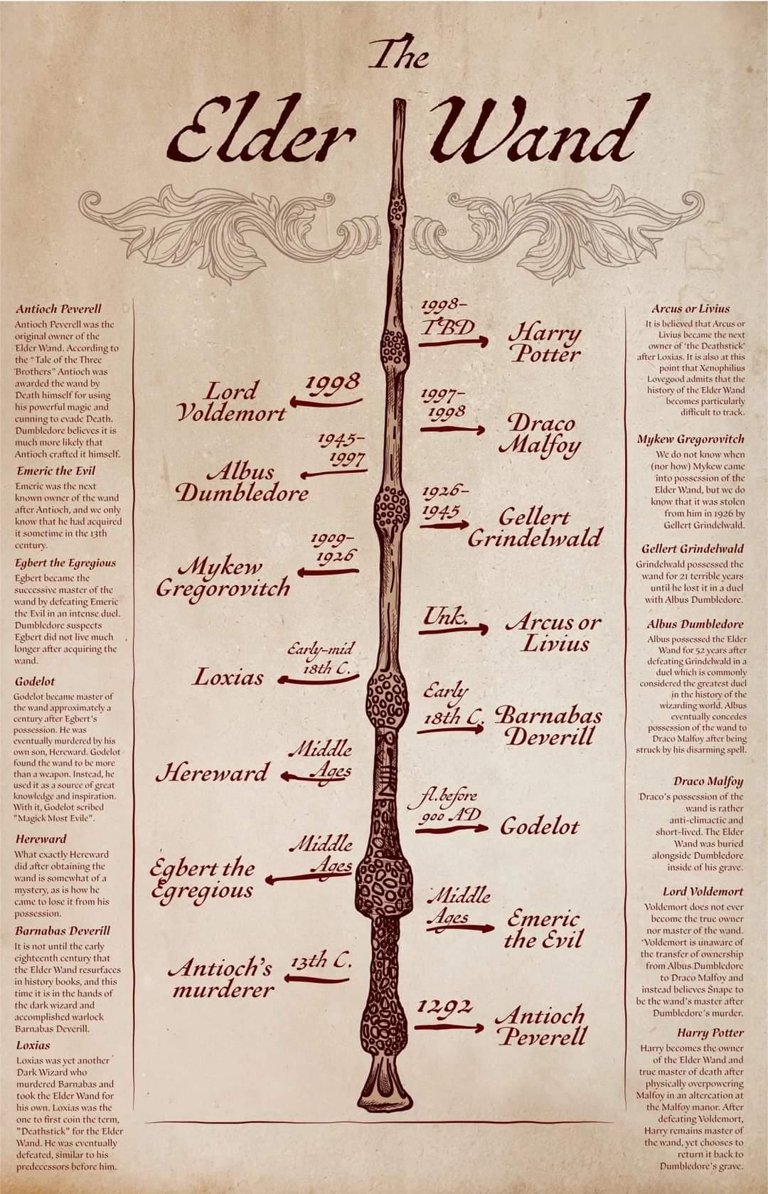 The Elder Wand through the ages : r/harrypotter