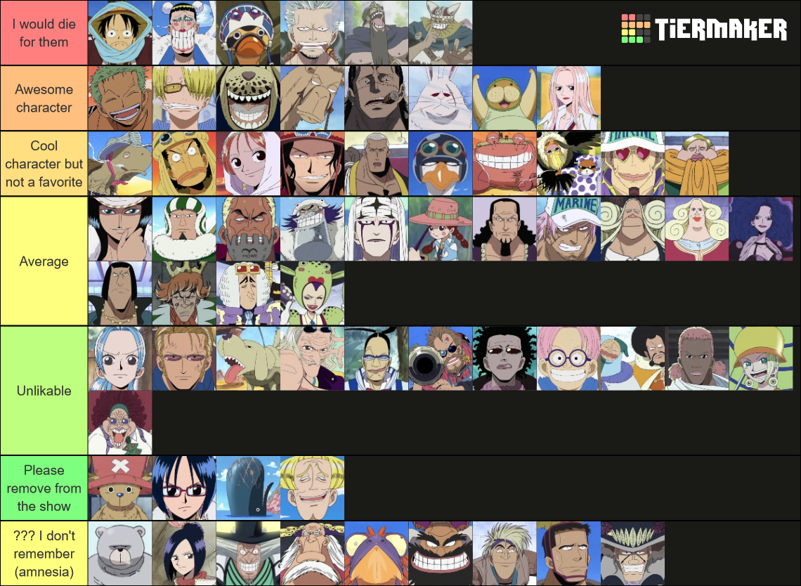アラバスタ編 キャラクター ティアリスト (初見) : r/OnePiece