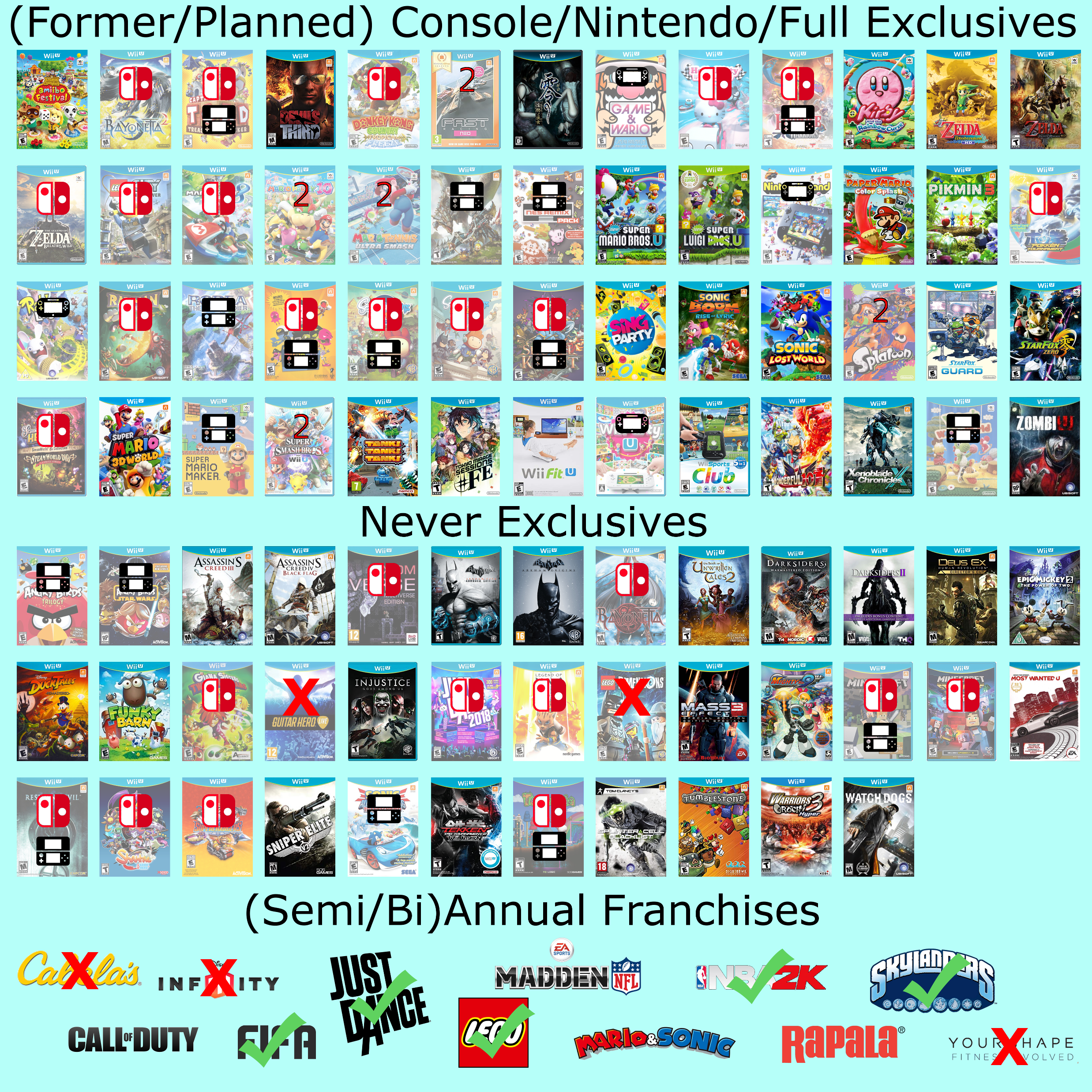Chart of Wii U to Switch/3DS Transition : r/NintendoSwitch