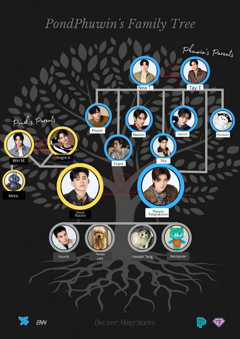 PondPhuwin の複雑な家系図 (TayNew が EarthMix から Phuwin を奪った