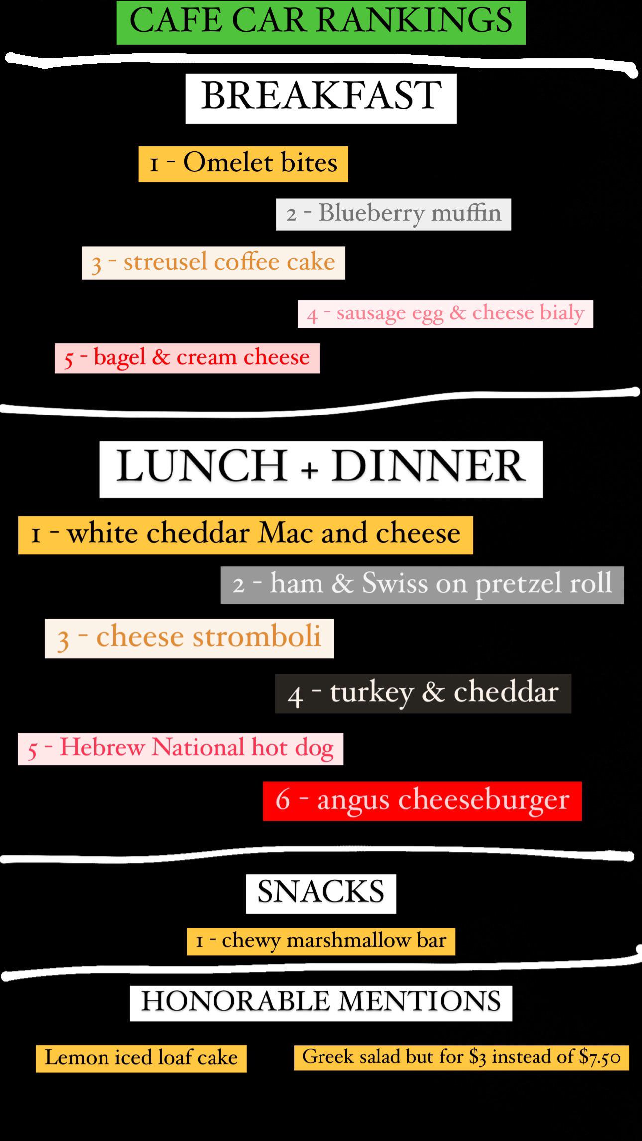 レイルパスの旅が終わったので：アムトラックのカフェカーの食べ物の