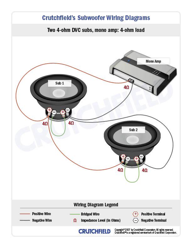 2つのDVCサブウーファーをモノブロックアンプに繋ぐ？ : r/CarAV