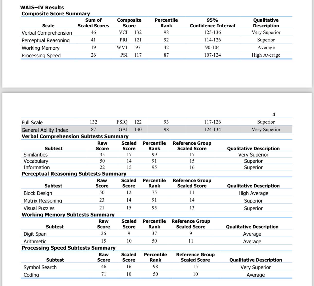 Am I missing something obvious? : r/mensa