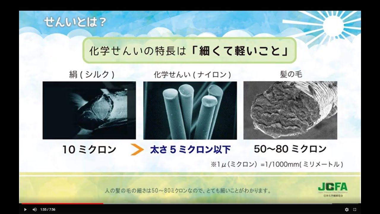 日本化学繊維協会「化学せんいの基礎知識～SDGsに貢献する化学せんい