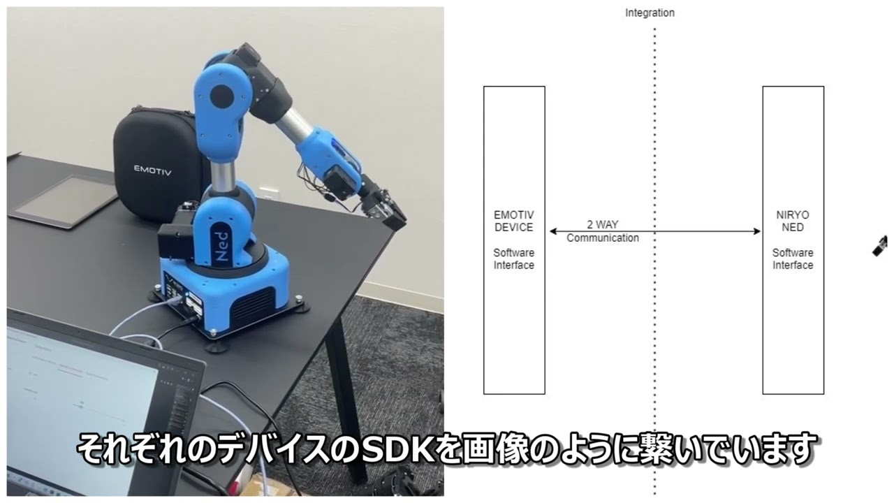 脳波測定デバイスによるロボットアーム操作のソフトウェア設計と
