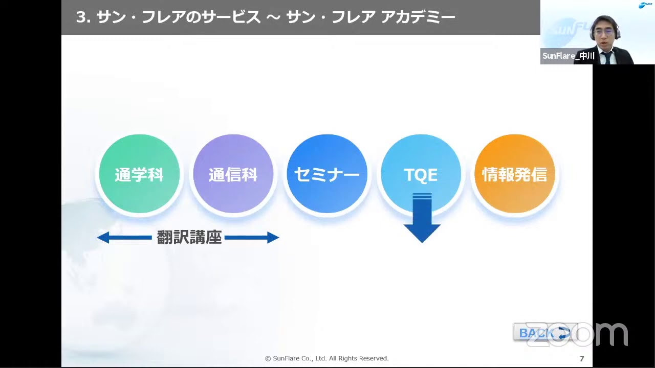 訳展2020 online「産業翻訳とサン・フレアの紹介」株式会社サン